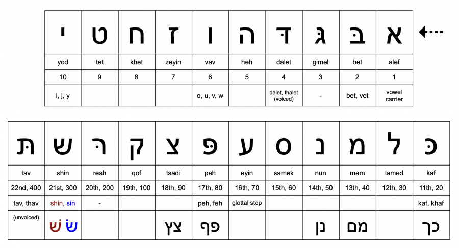 alphabet-chart.png alphabet-chart.png